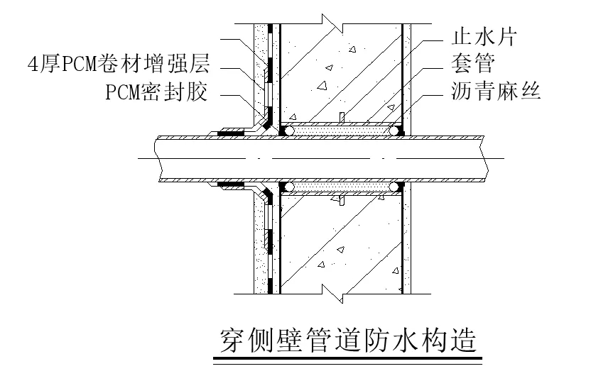 【干貨】逆作法施工如何做防水？(圖13)