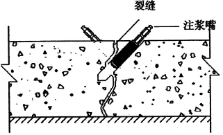 地下室漏水如何高壓灌漿？專業(yè)老師傅手把手教學(xué)，建議收藏！(圖6)